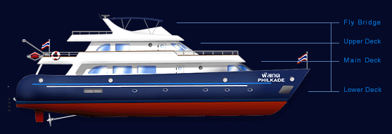 MV Philkade Layout