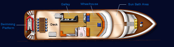 Upper Deck Layout